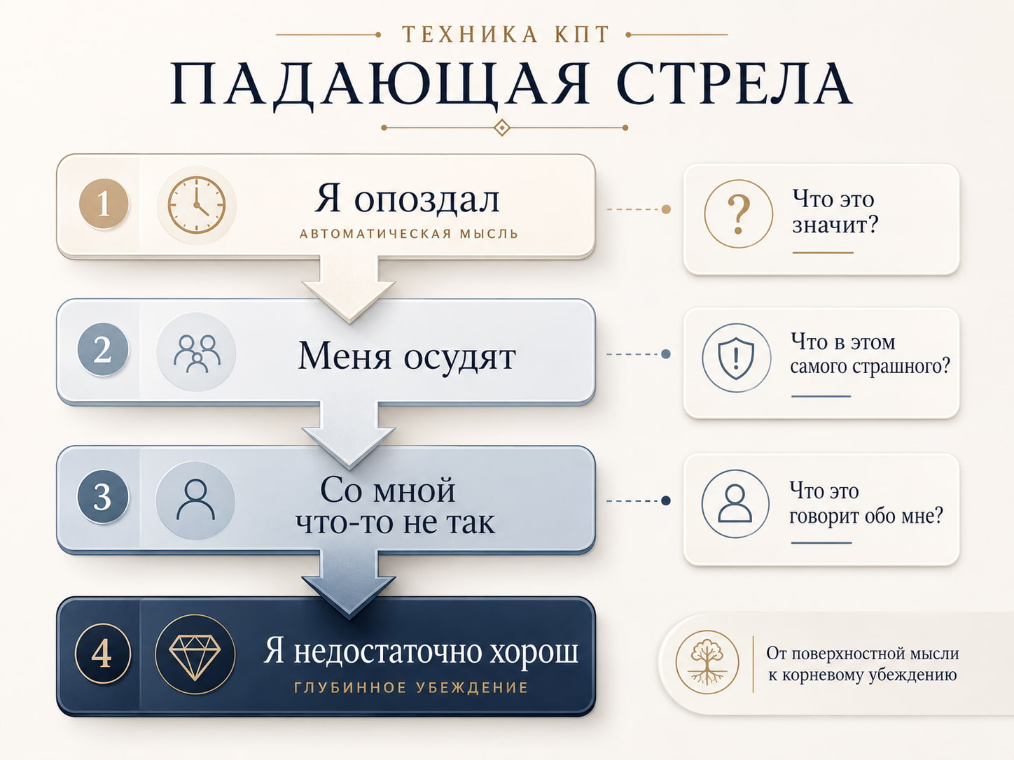 падающая стрела кпт схема