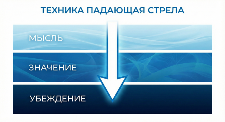 техника работы с тревогой