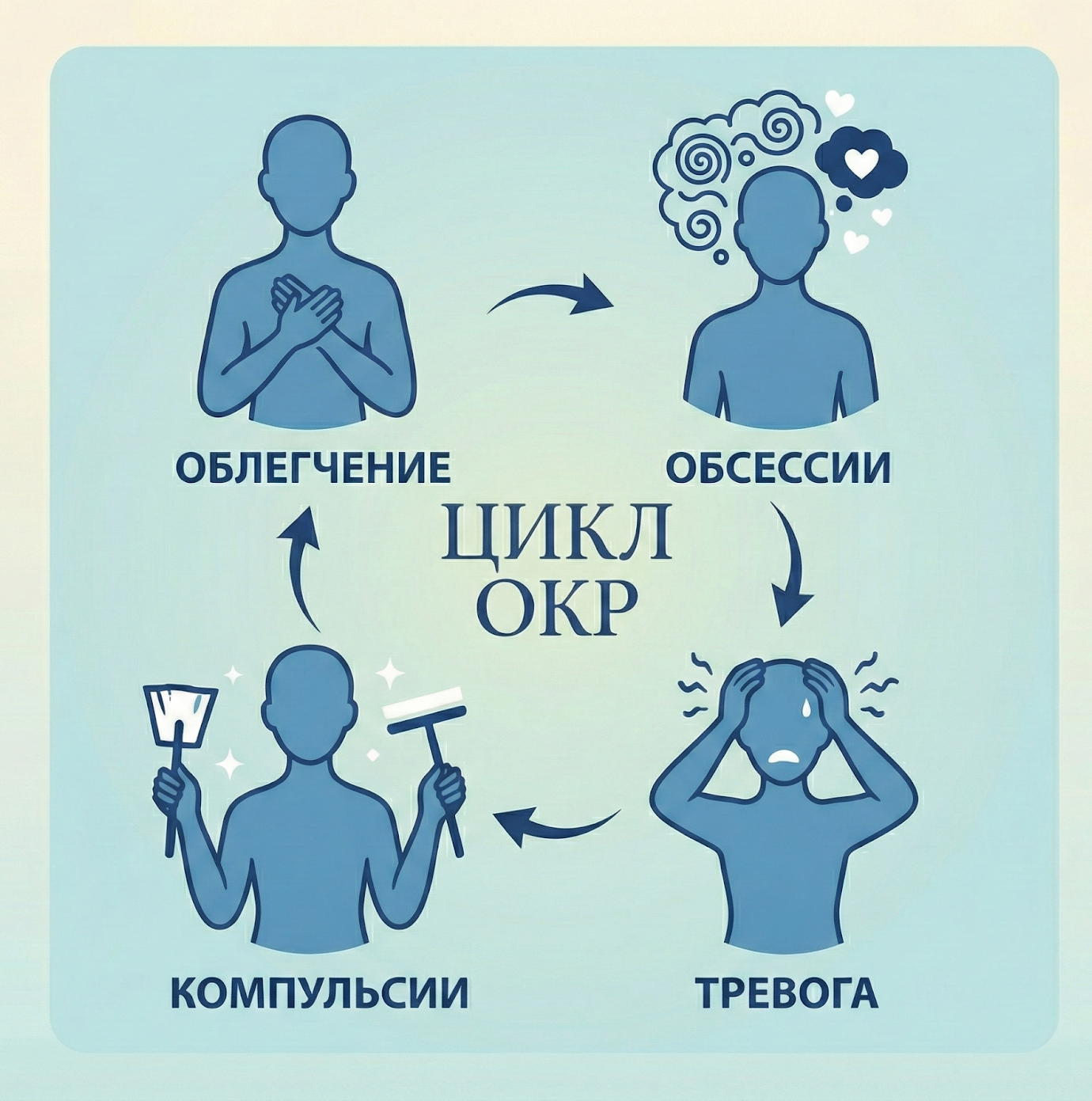 окр кпт